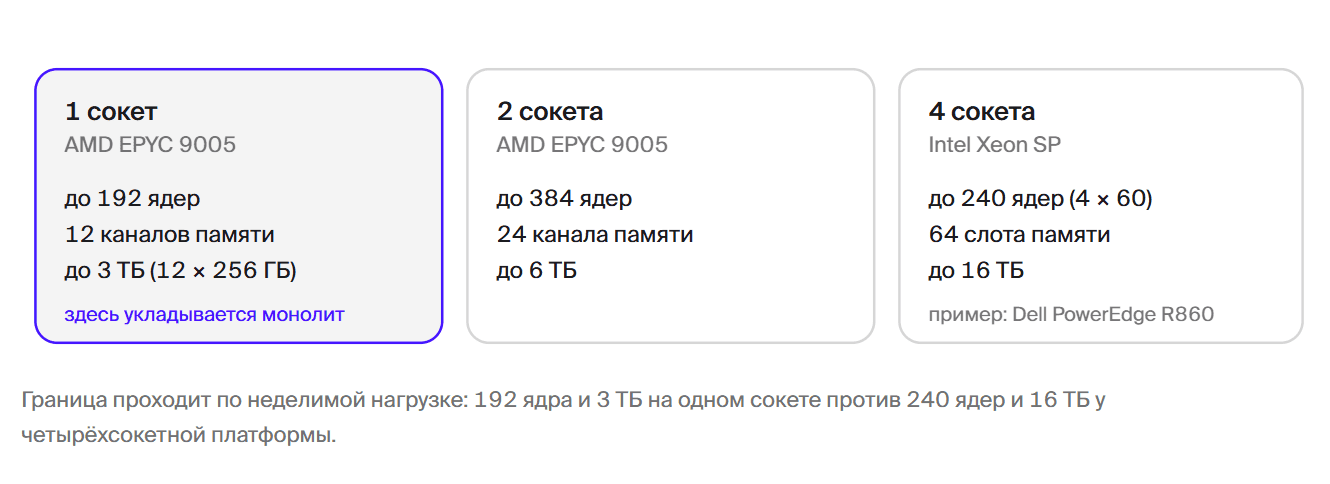 1 сокет