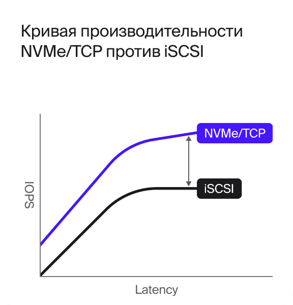 Рисунок2